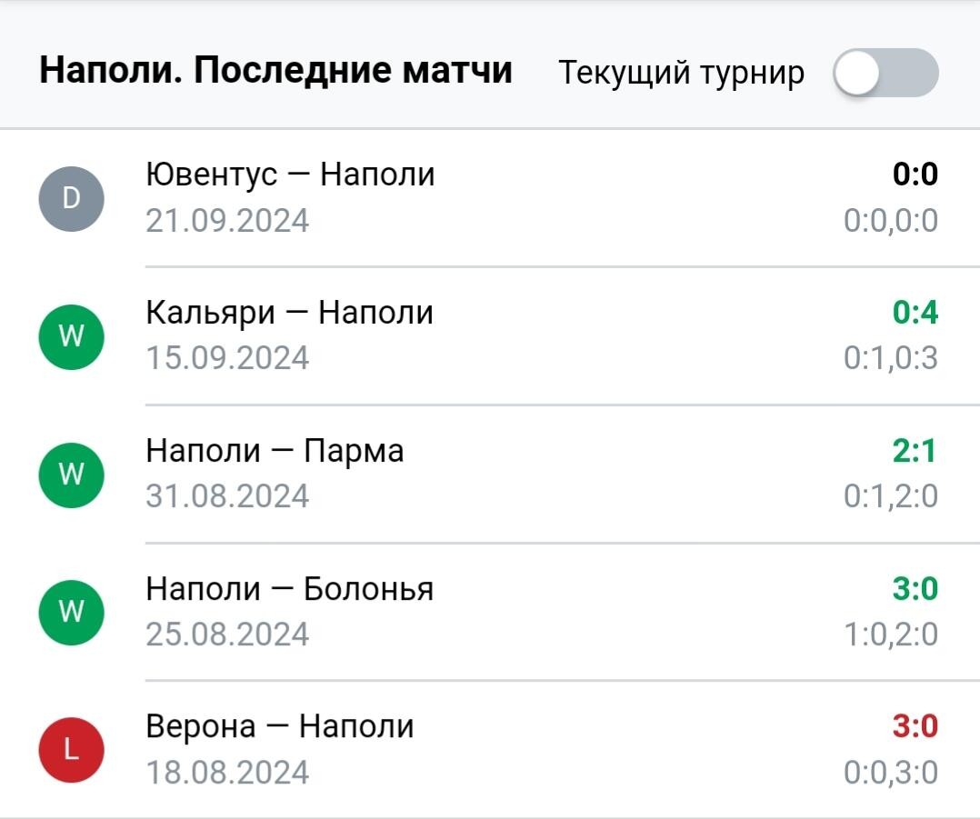 Результаты последних игр Napoli