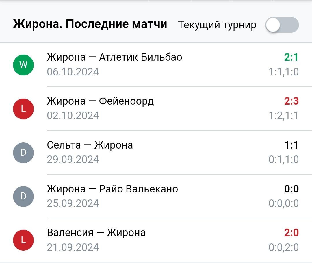 Результаты последних игр Жирона