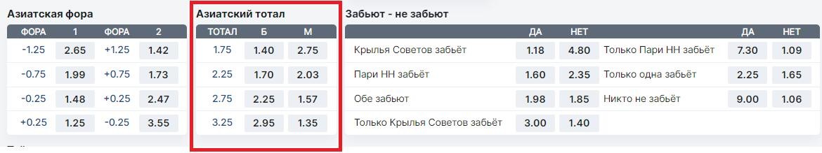 Линия коэффициентов букмекерской конторы с азиатским тоталом