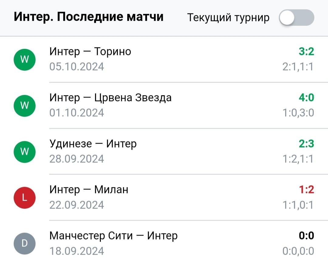 Результаты последних игр Интер