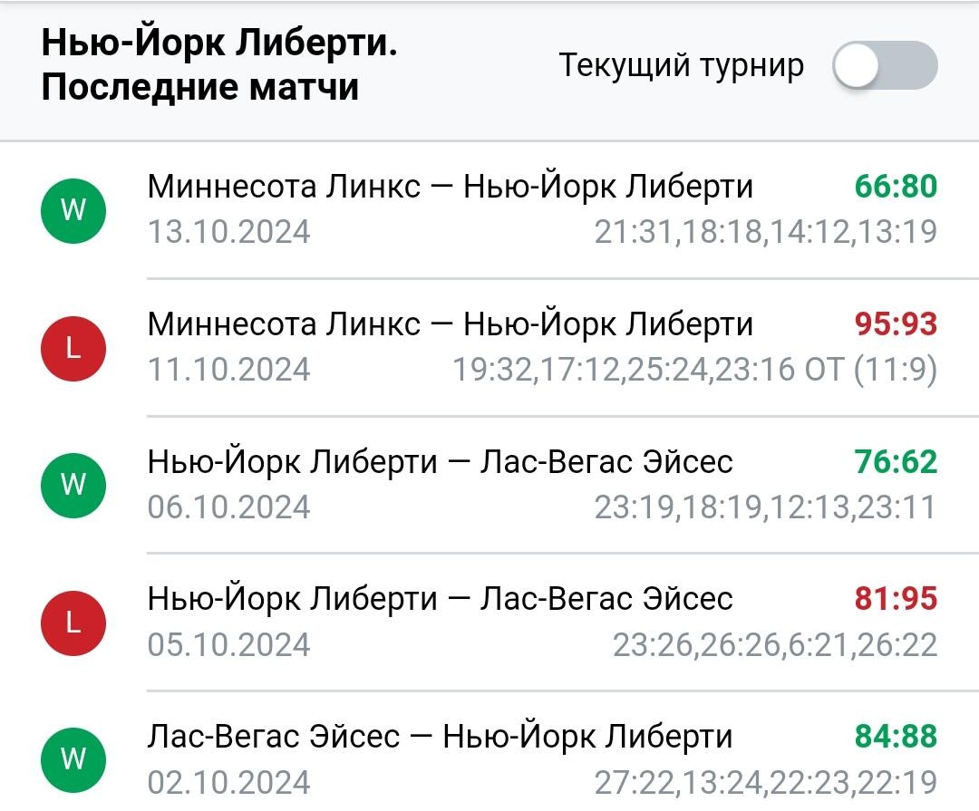 Результаты последних игр Нью-Йорк Либерти