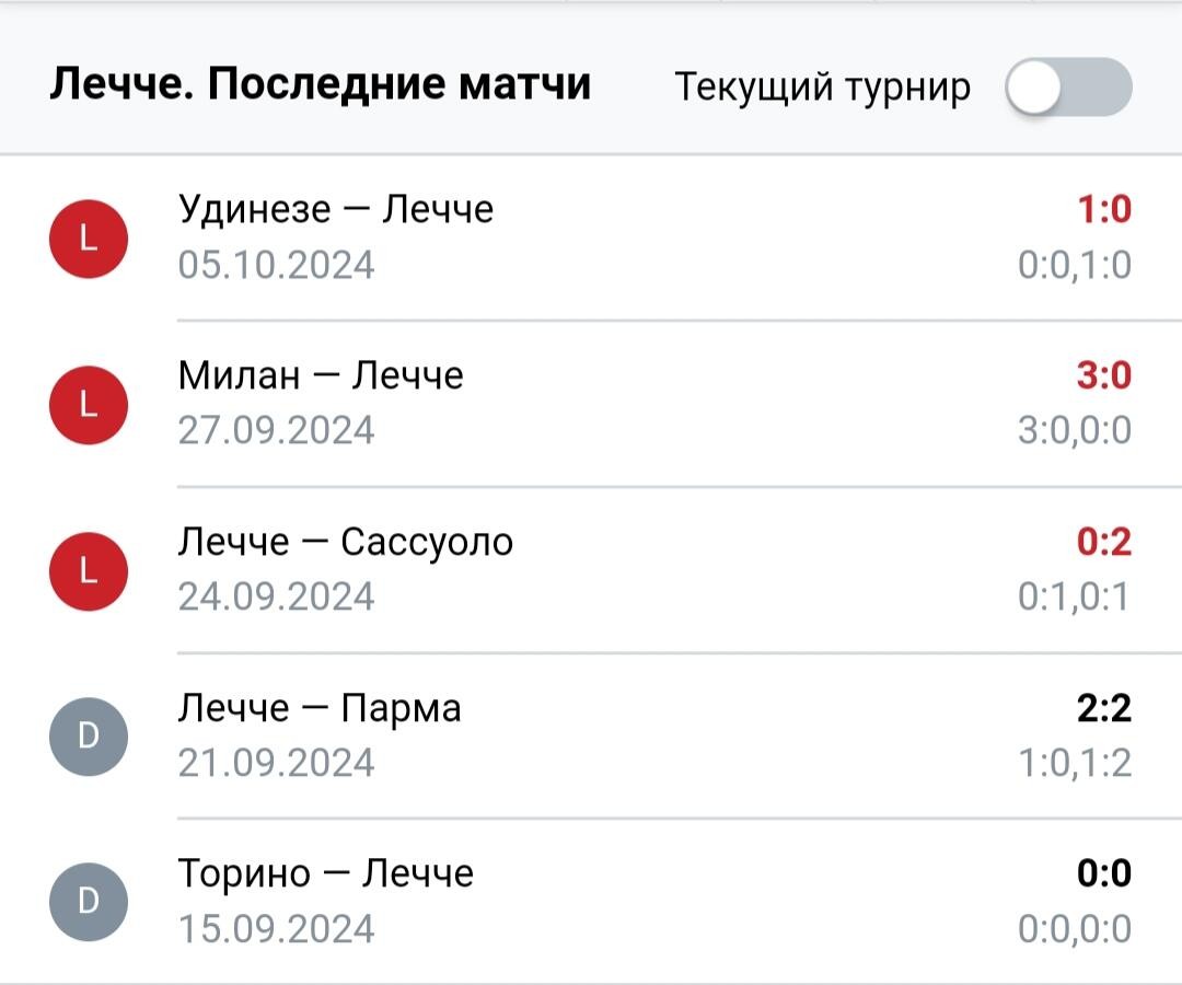 Результаты последних игр Лечче