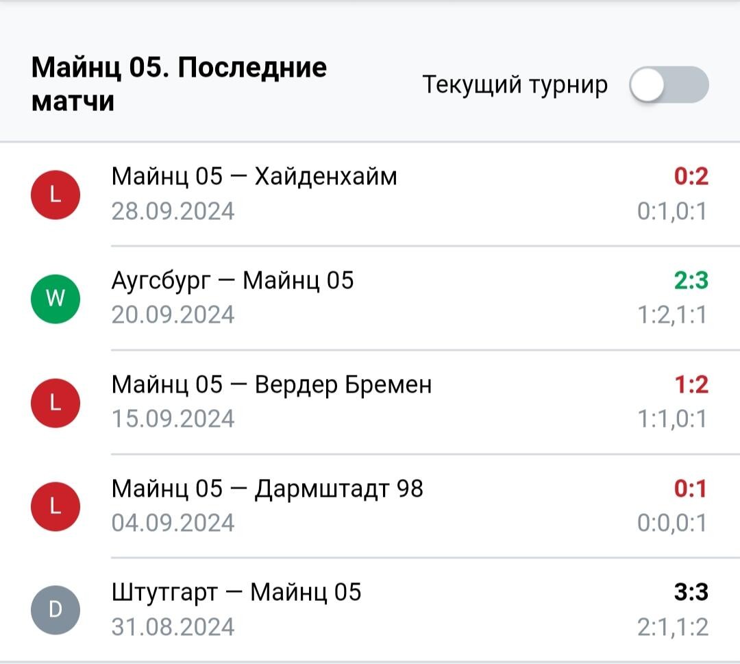 Результаты последних игр Майнц 05