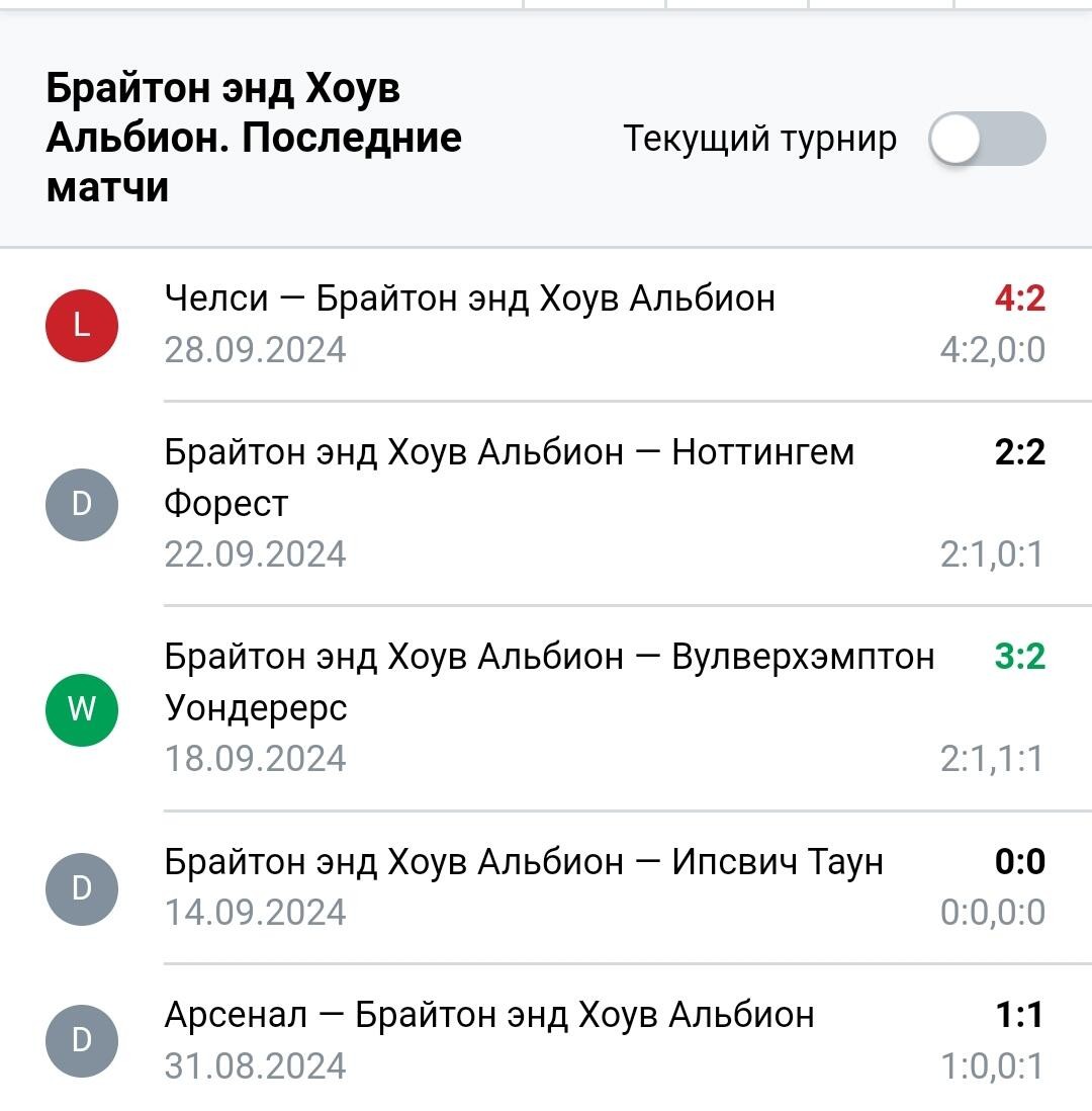 Результаты последних игр Брайтон