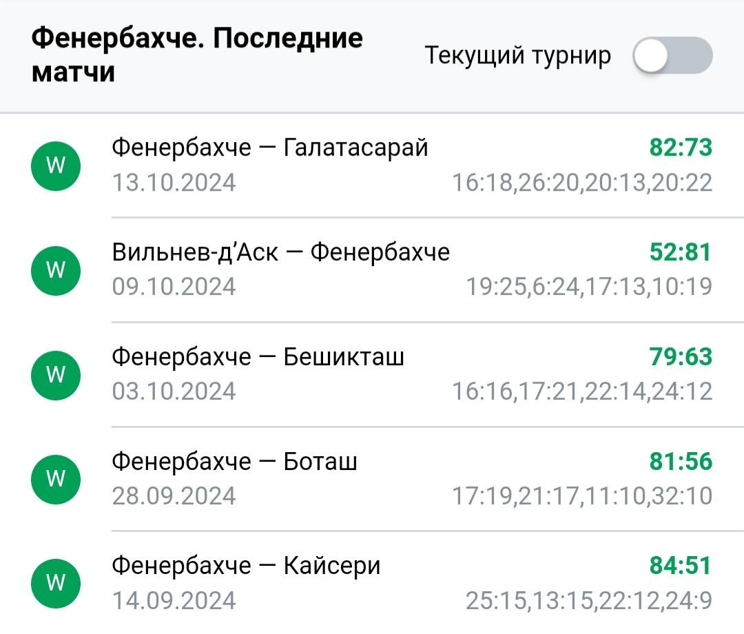 Результаты последних игр Фенербахче
