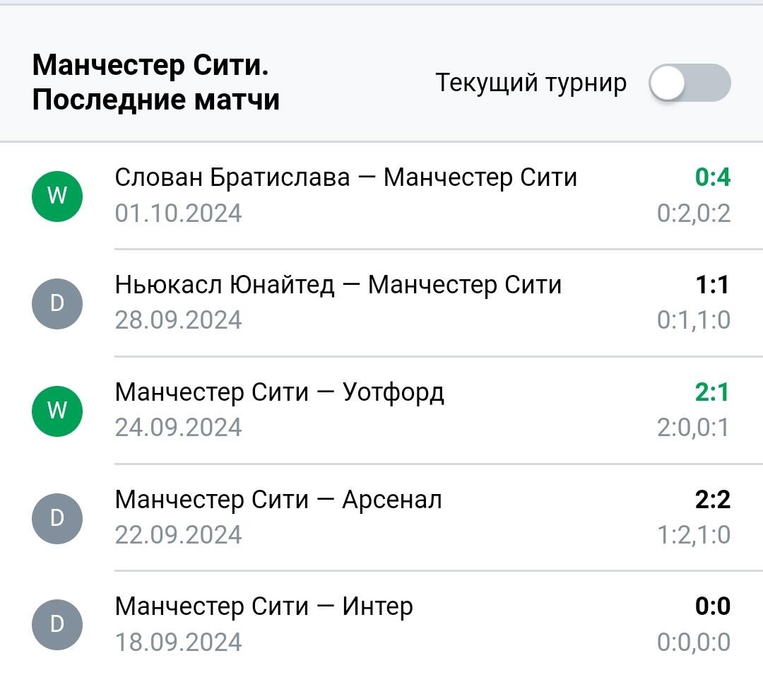 Результаты последних игр Манчестер Сити