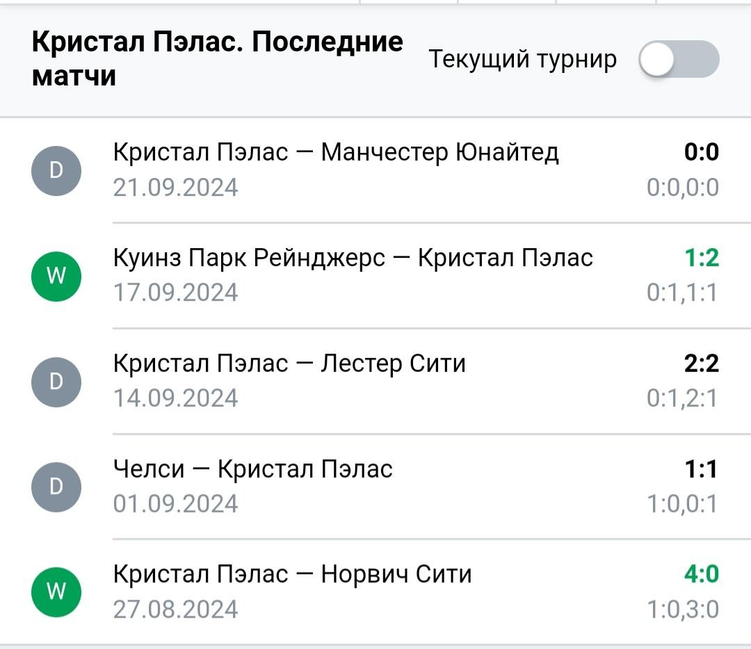 Результаты последних игр Кристал Пэлас