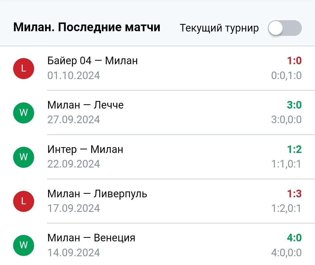Результаты посдедних игр Милан