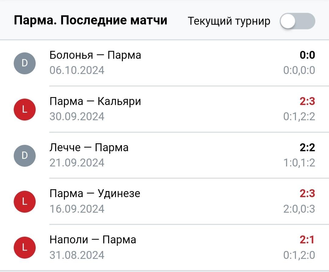 Результаты последних матчей Пармы