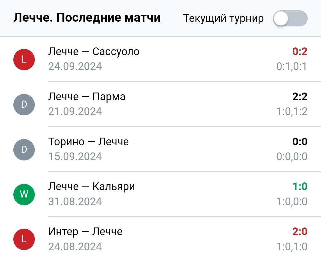 Результаты последних игр Лечче