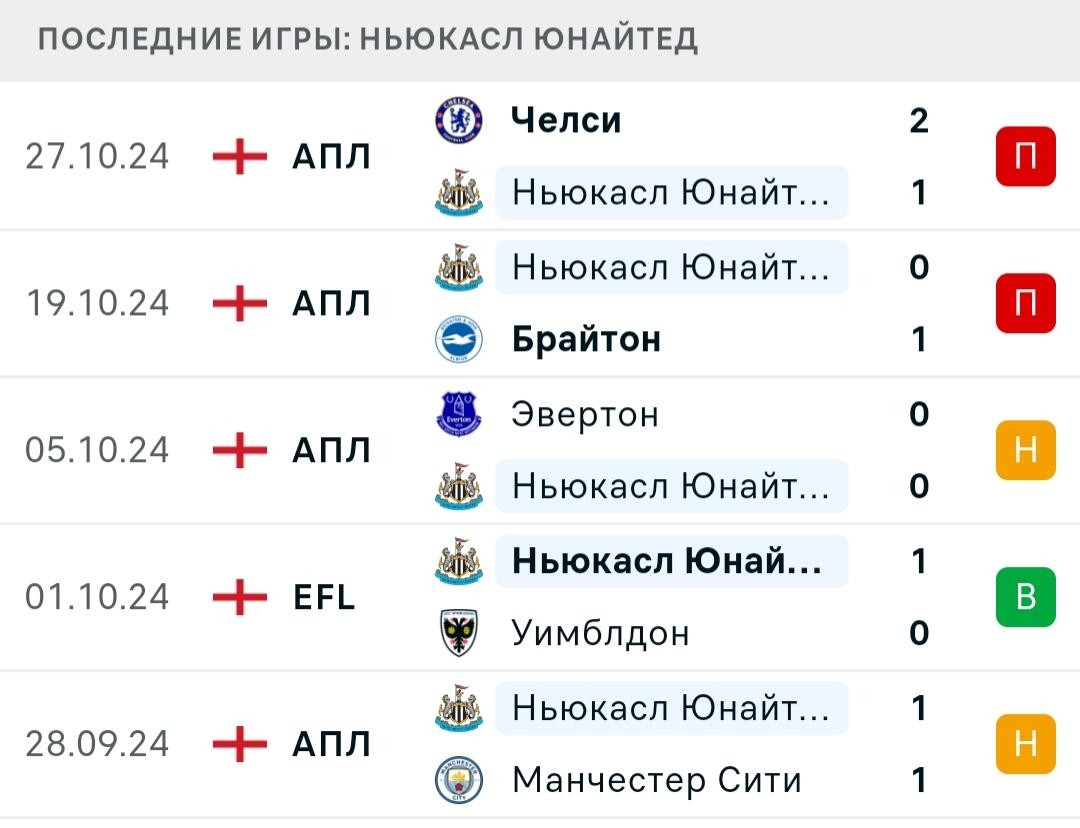 Результаты последних игр Ньюкасл Юнайтед