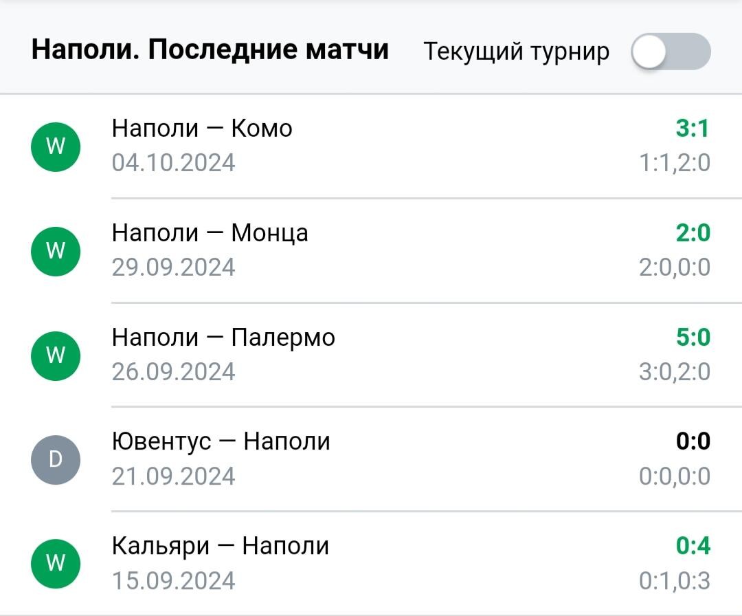 Результаты посдедних игр Наполи