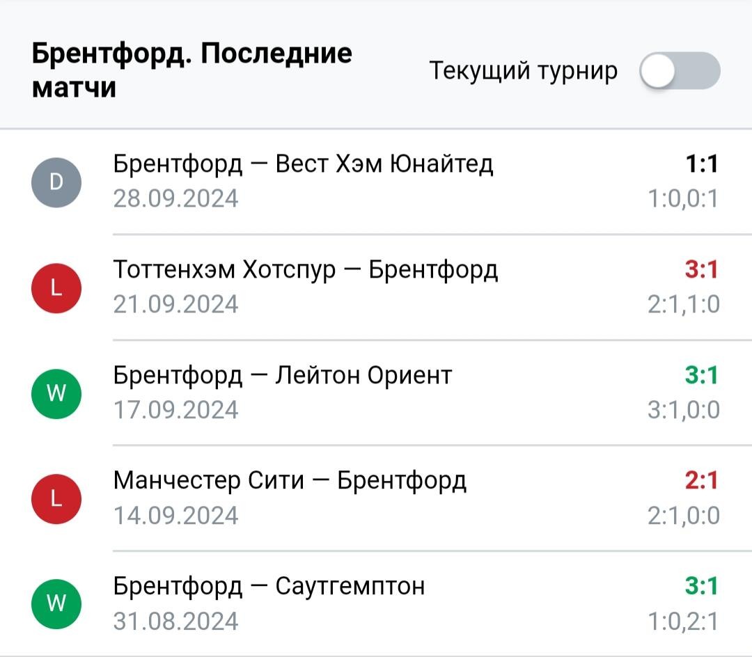 Результаты последних игр Брентфорд