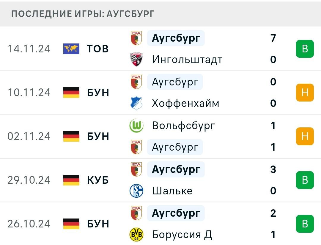 Результаты последних игр Аугсбург