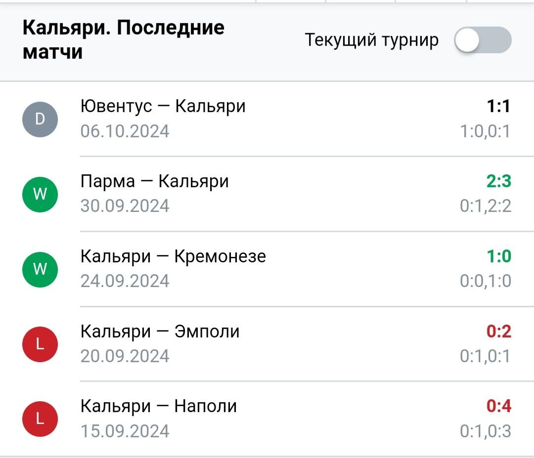 Результаты последних игр Кальяри