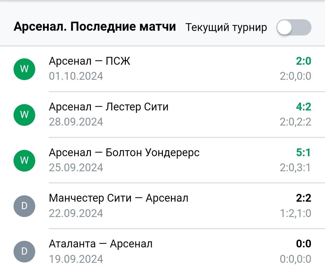 Результаты последних игр Арсенал