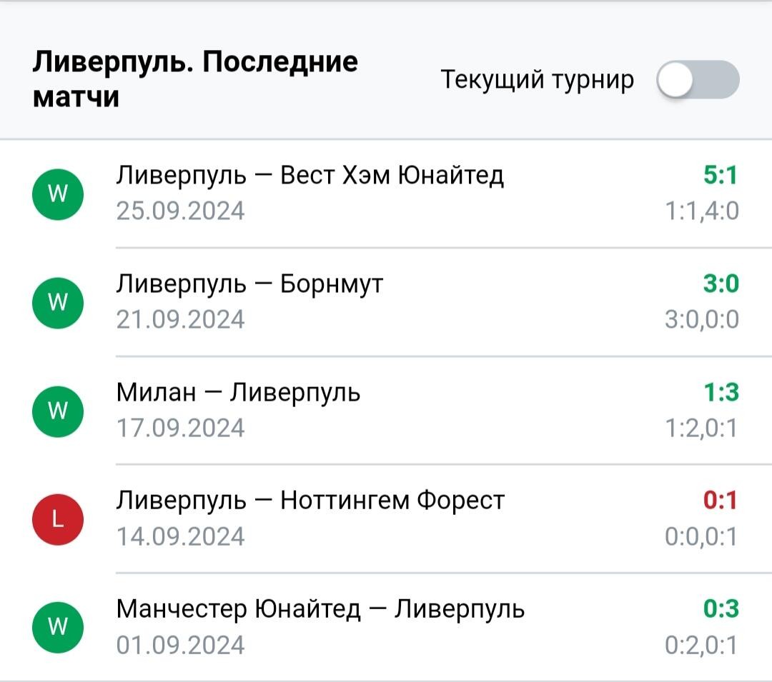 Результаты последних игр Ливерпуль