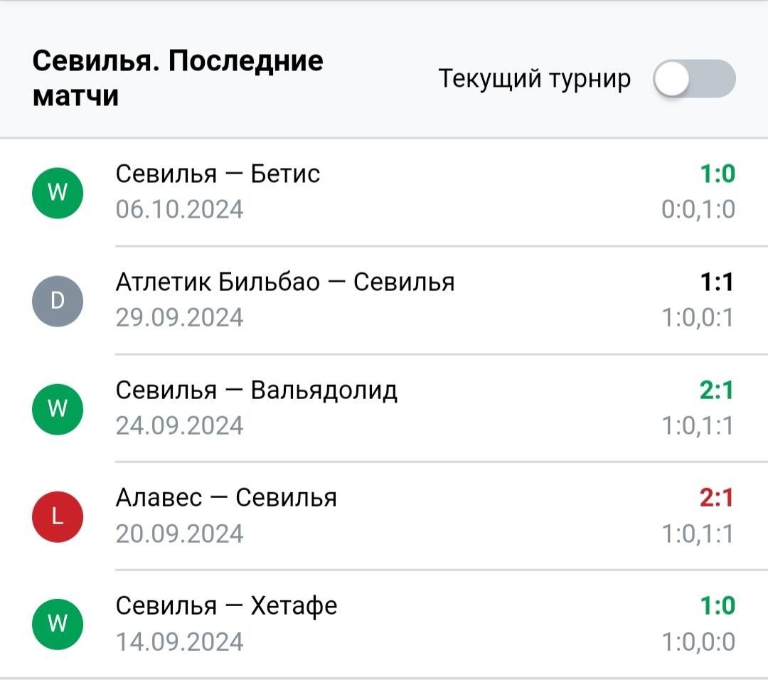 Результаты последних игр Севилья