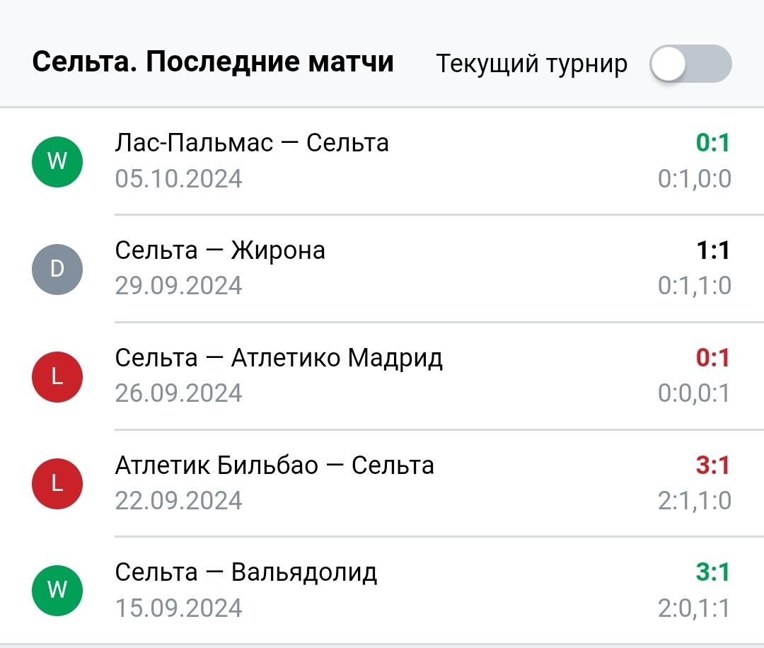 Результаты посдедних игр Сельта