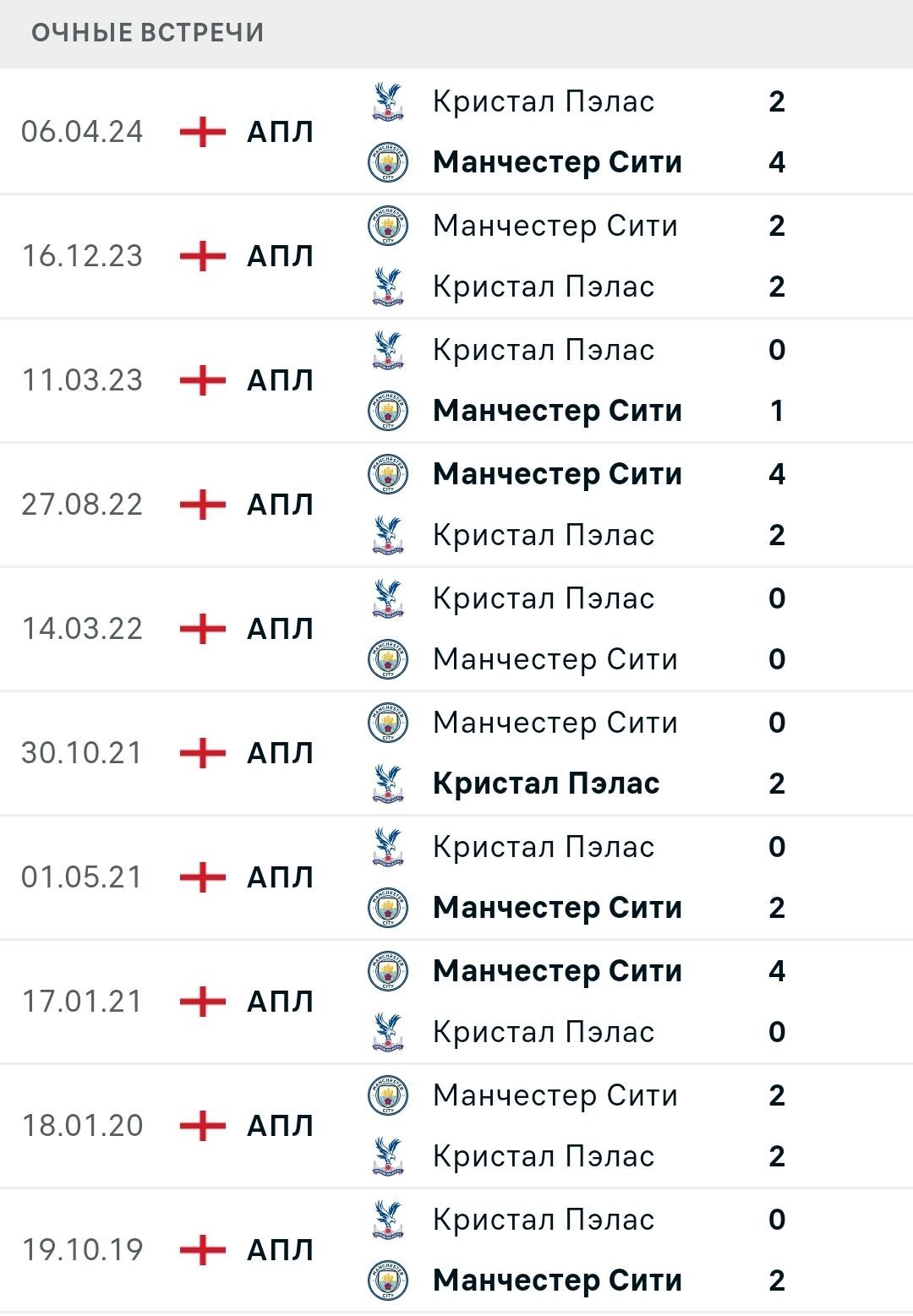 Статистика личных встреч Кристал Пэлас - Манчестер Сити