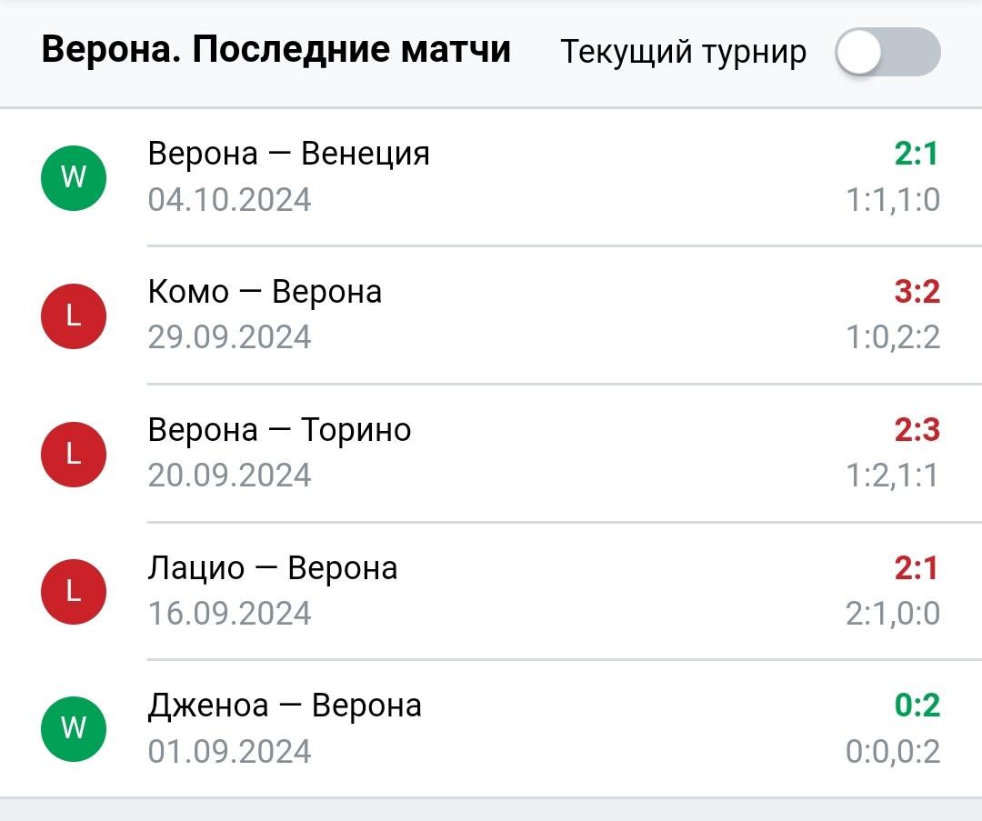 Результаты последних игр Верона