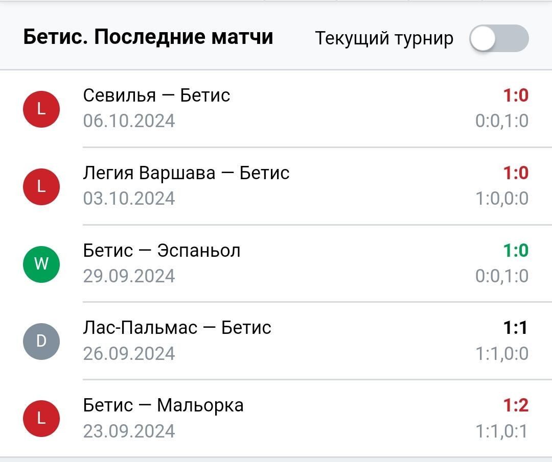 Результаты последних игр Реал Бетис
