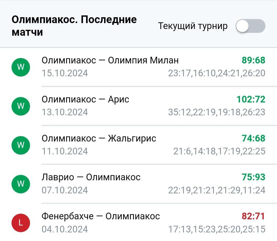 Результаты последних игр Олимпиакос