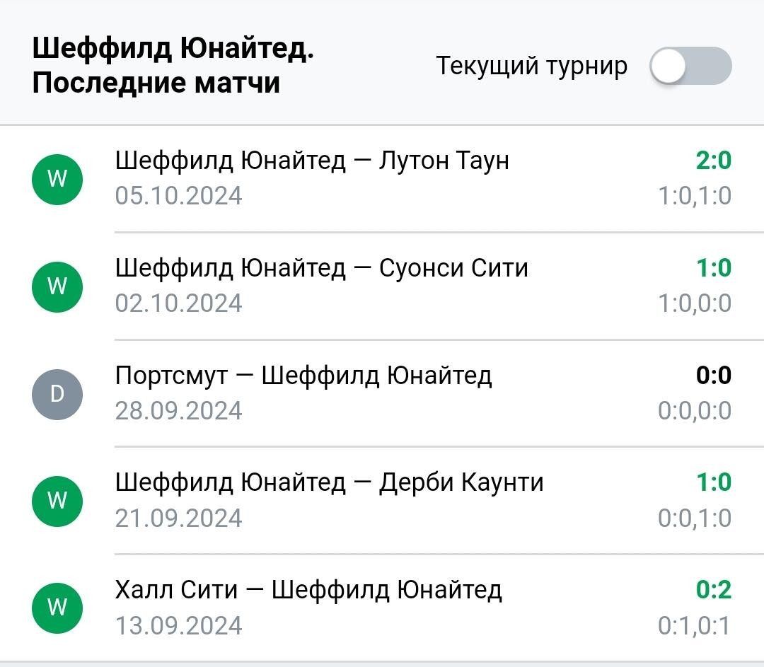 Результаты последних игр Шеффилд Юнайтед
