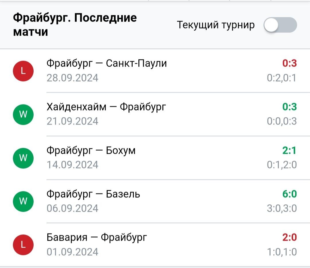 Результаты последних игр Фрайбург