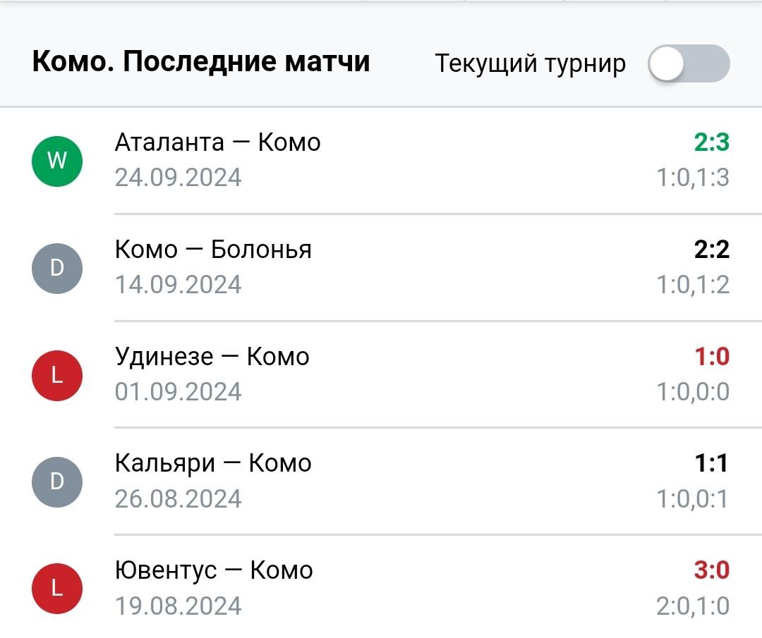 Результаты последних игр Кальчо Комо