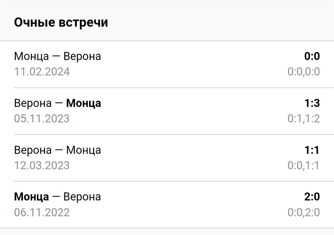 Статистика личных встреч Верона - Монца