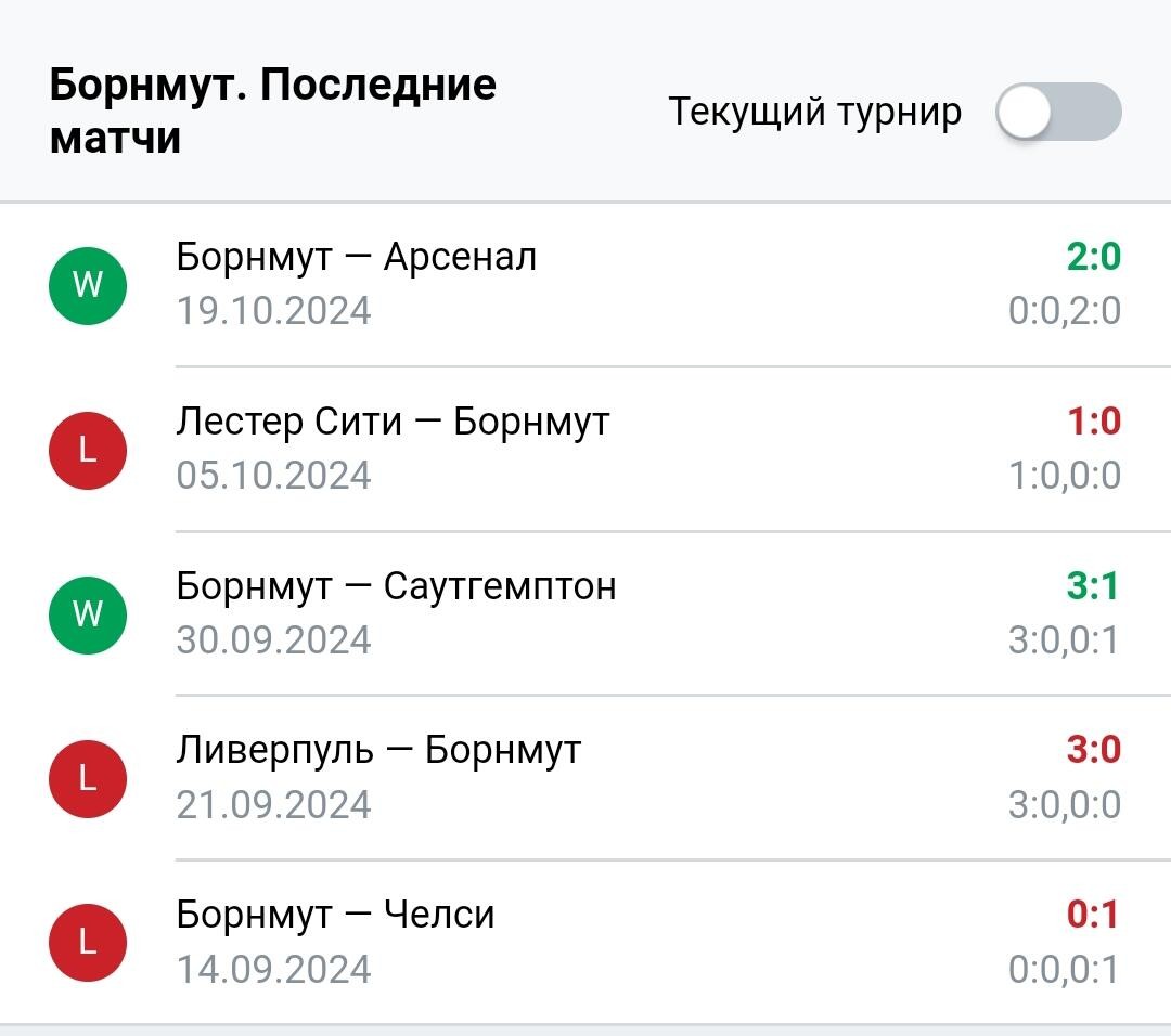Результаты последних игр Борнмут