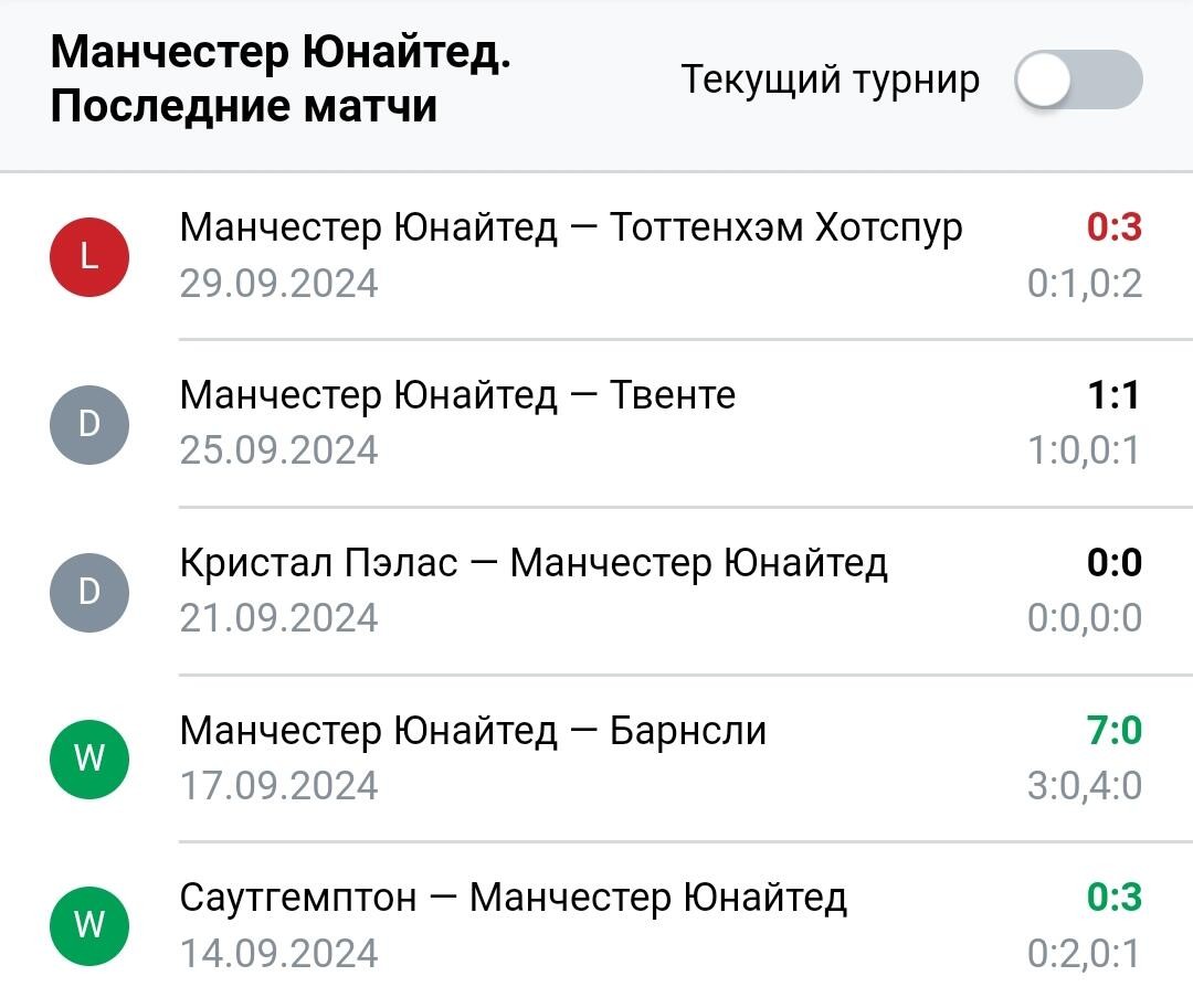 Результаты последних игр Манчестер Юнайтед