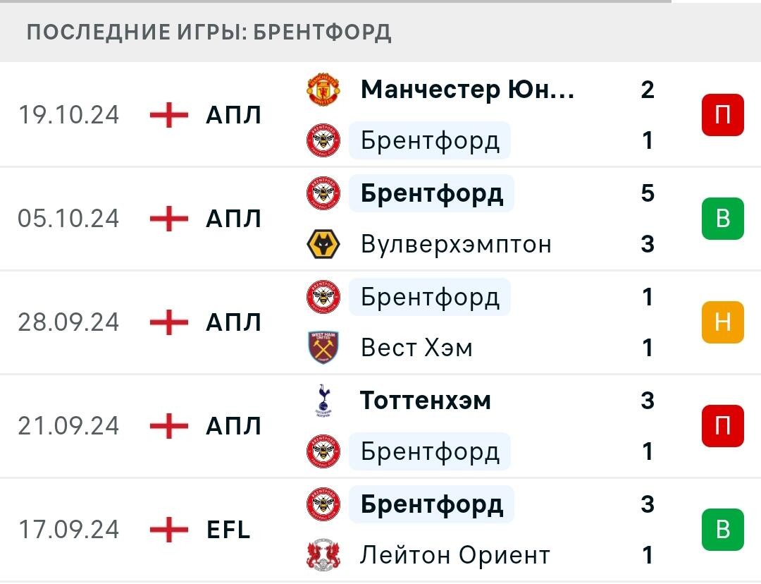 Результаты последних игр Брентфорд