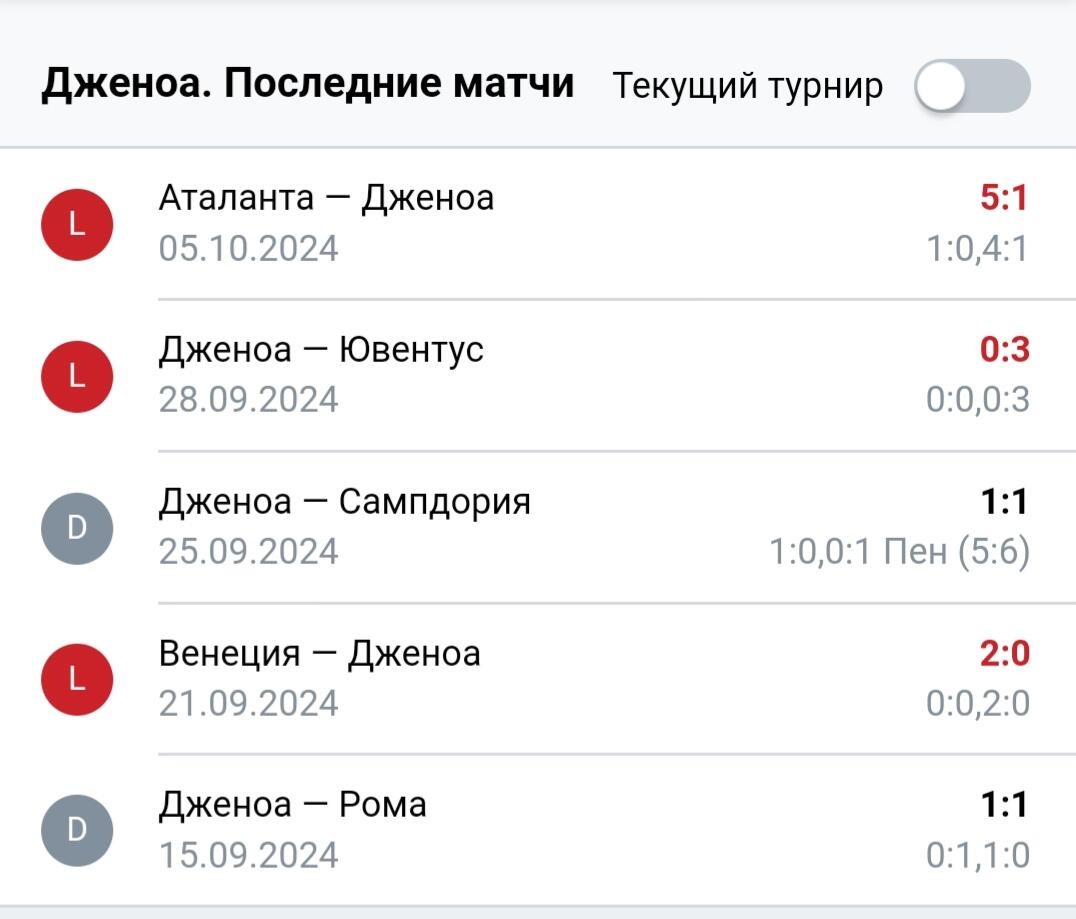 Результаты последних игр Дженоа