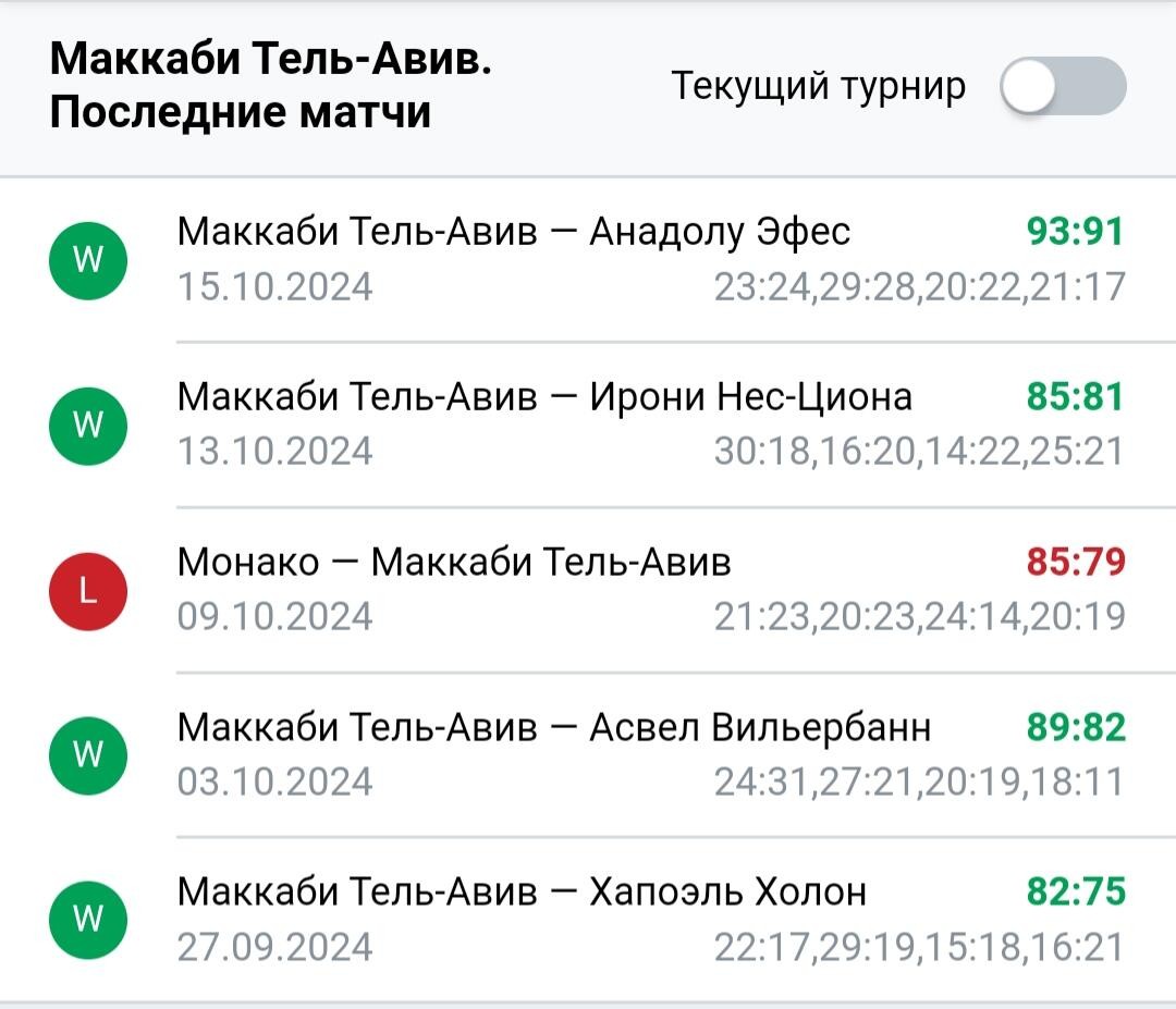 Результаты последних игр Маккаби