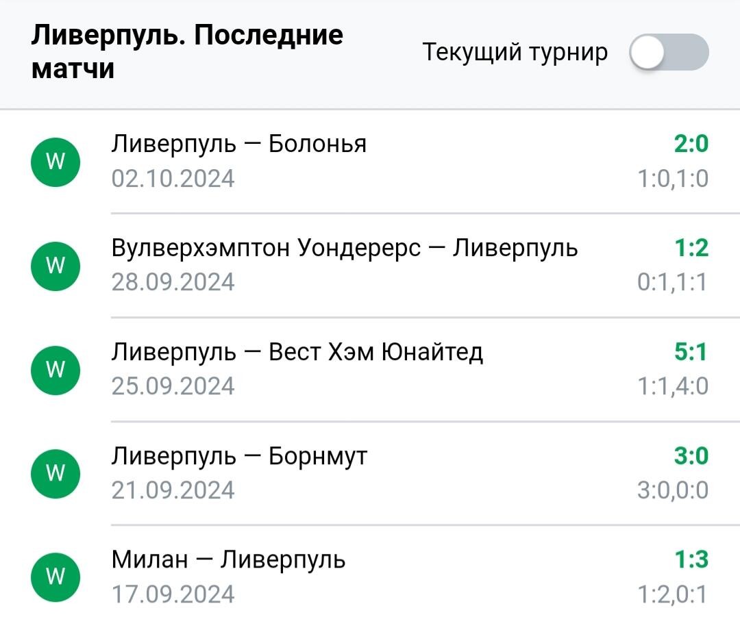 Результаты последних игр Ливерпуль