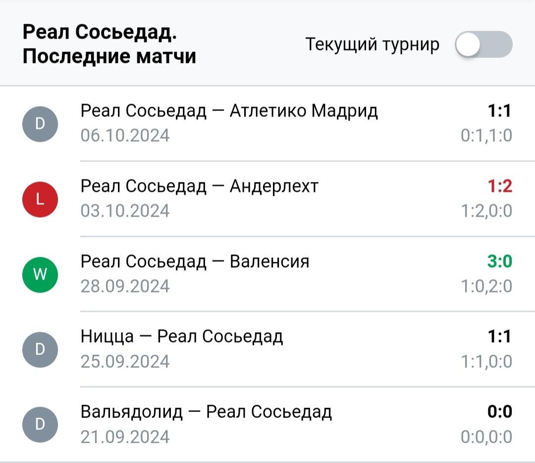 Результаты последних игр Реал Сосьедад