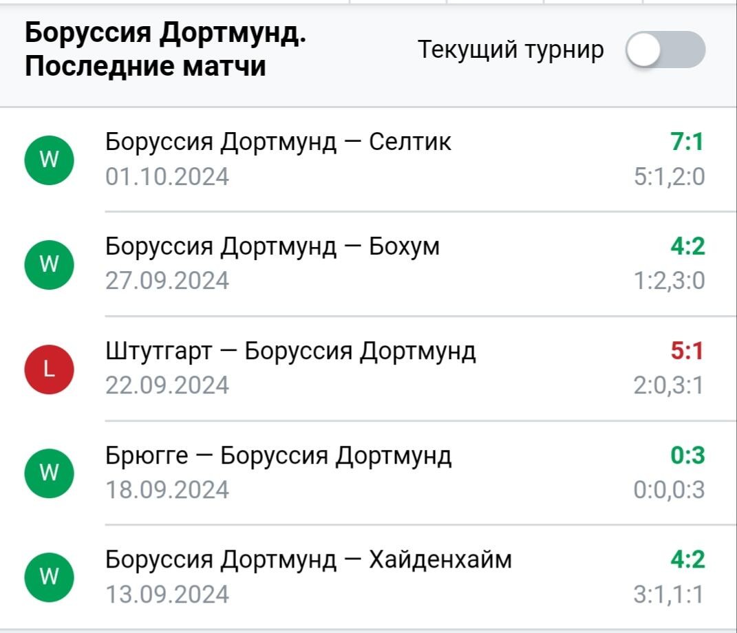 Результаты последних игр Боруссия