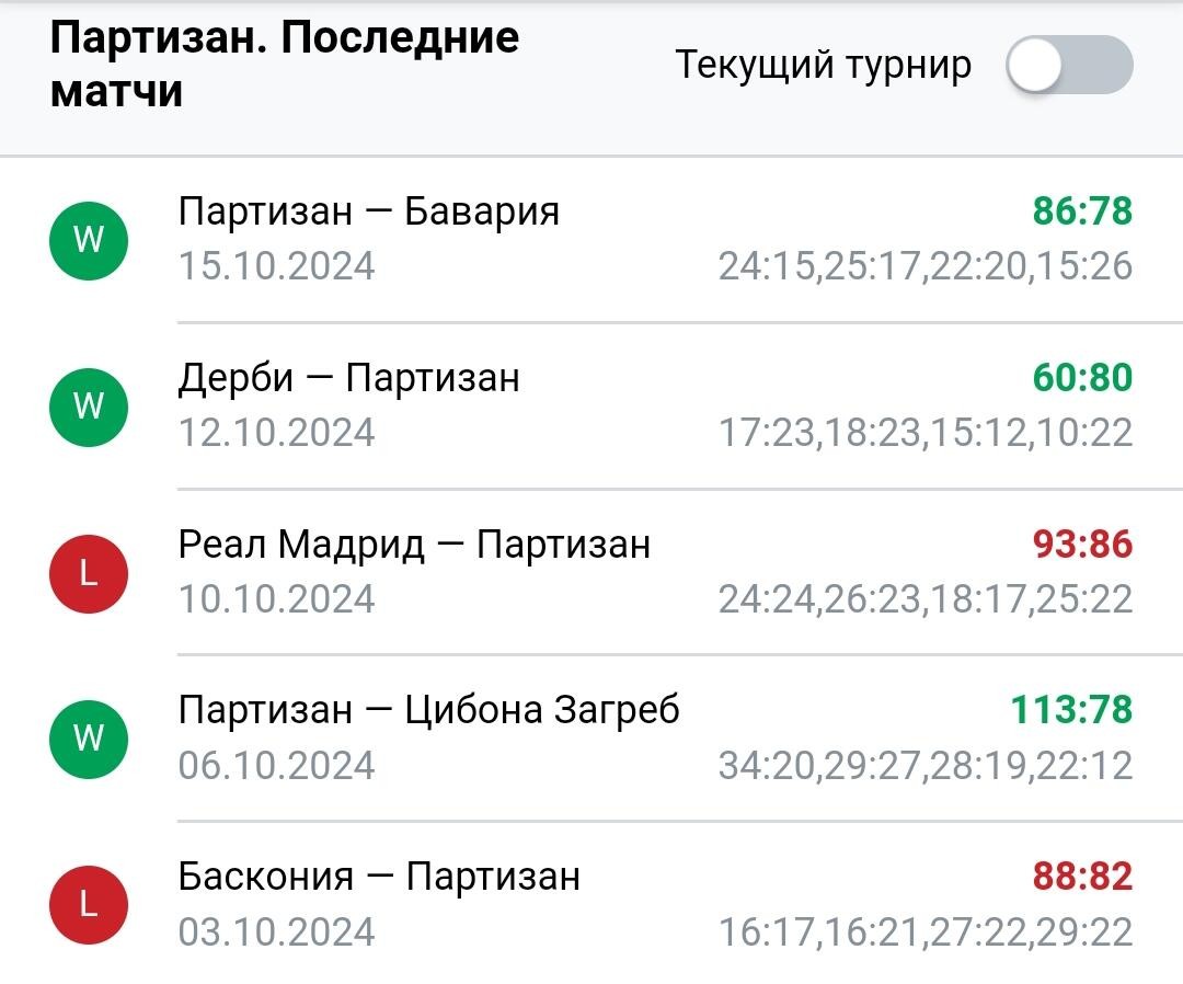 Результаты последних игр Партизан
