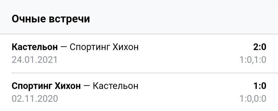 Статистика личных встреч Спортинг Хихон - Кастельон