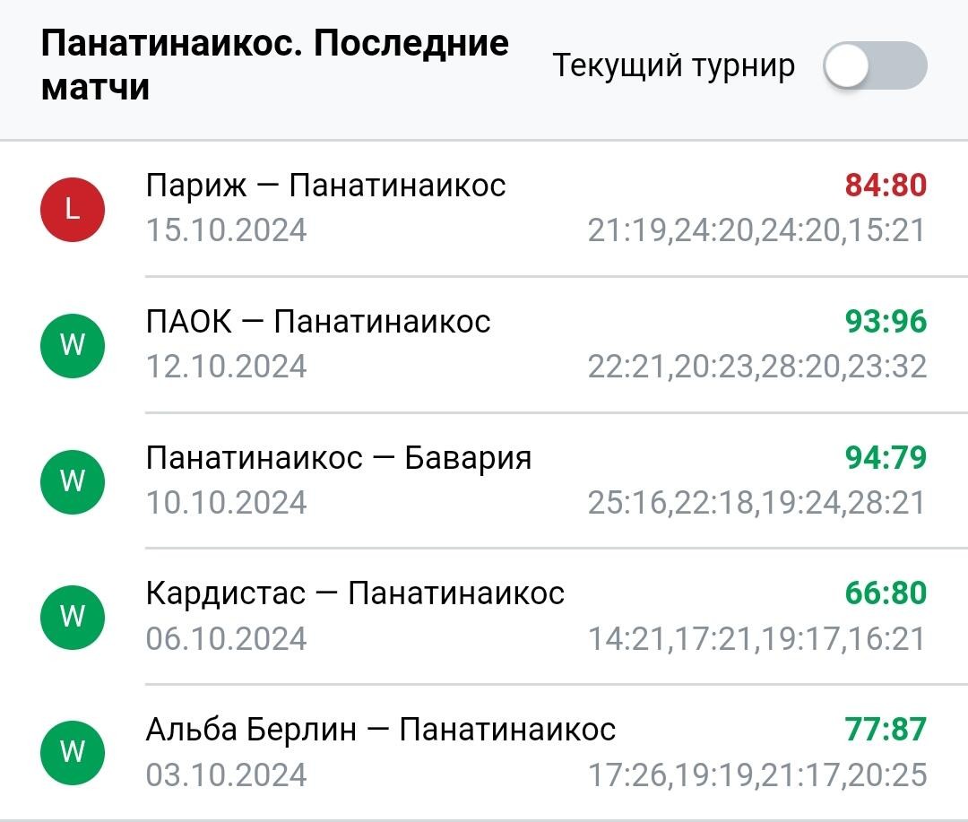 Результаты последних игр Панатинаикос