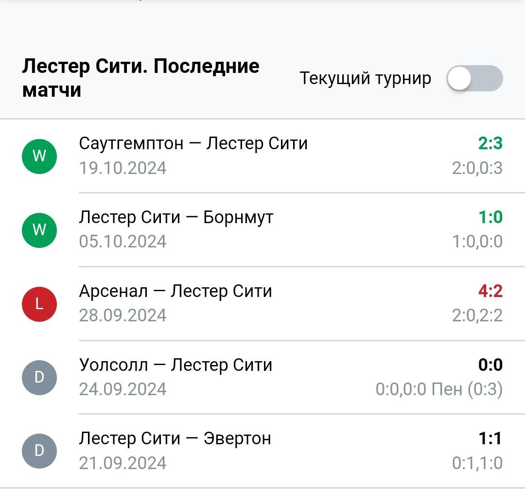 Результаты последних игр Лестер