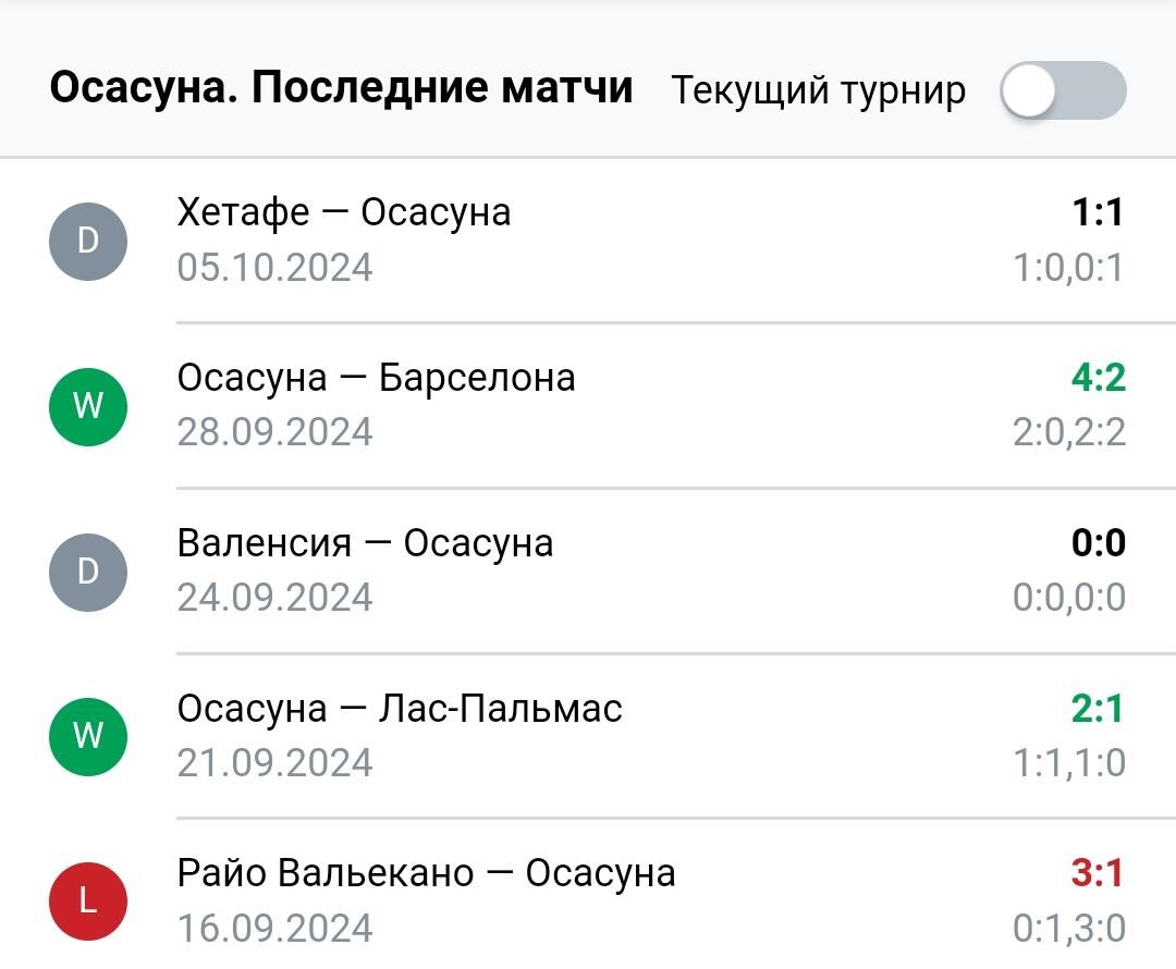 Результаты последних игр Осасуна